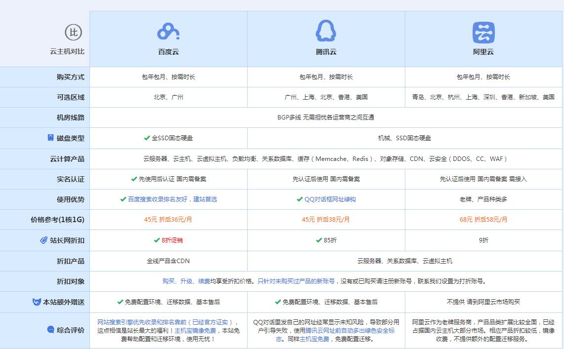 海州云主机代理对比.jpg